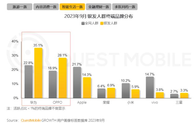 %！银发数码摄影如何进阶为市场掘金新热点？九游会·j9网站客单价过万成交增长超100(图5)