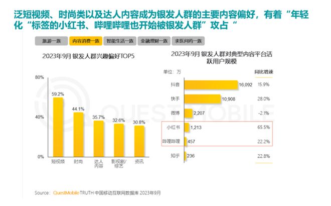 %！银发数码摄影如何进阶为市场掘金新热点？九游会·j9网站客单价过万成交增长超100(图8)